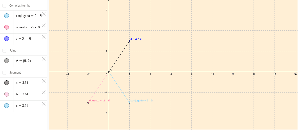 Numeros Complejos Opuesto Y Conjugado Geogebra