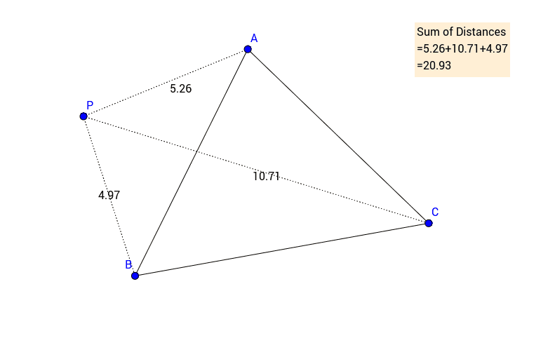 Minimizing the sum of distances geogebra