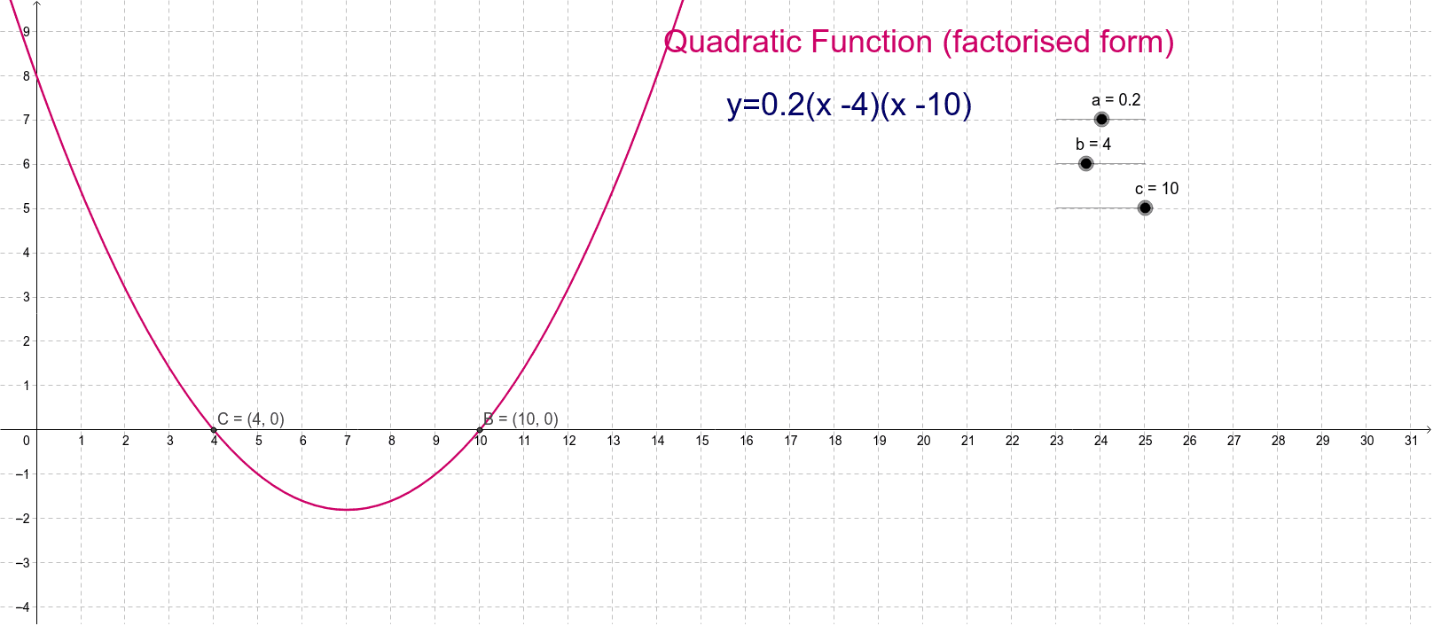 GeoGebra Applet