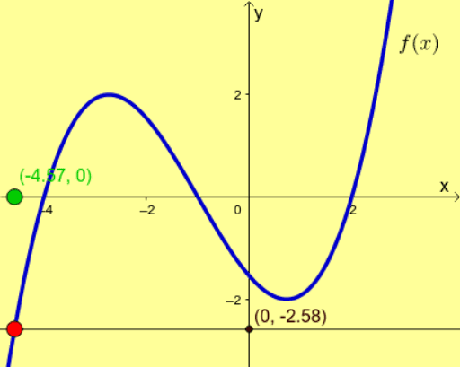 act_function_notation_solveGraph – GeoGebra