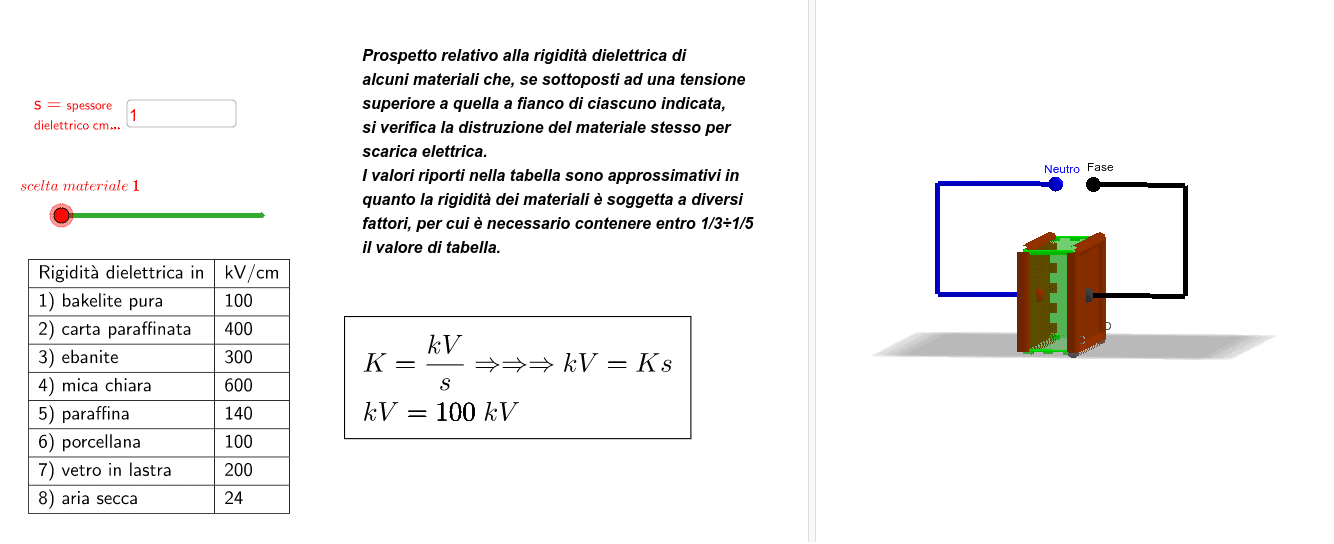 SCARICARE DIELETTRICA