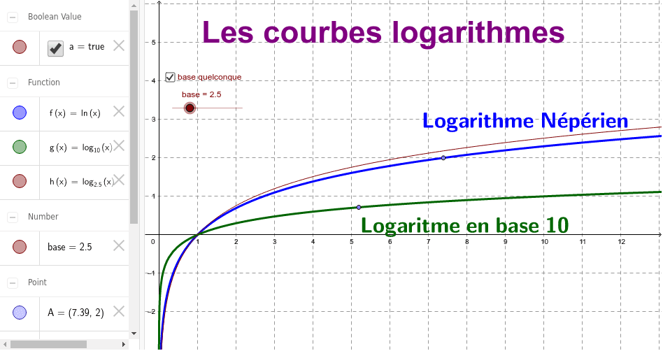 Courbes logarithmes geogebra