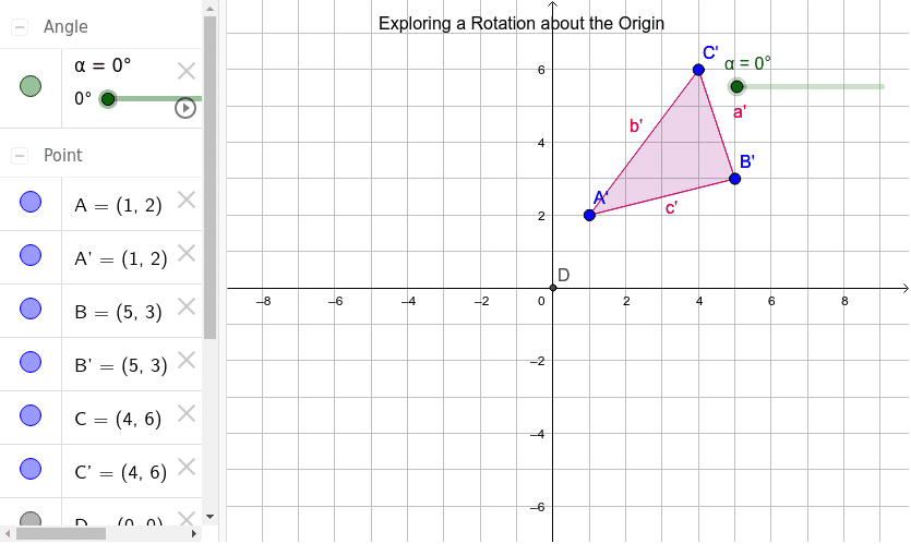 rotations about the origin