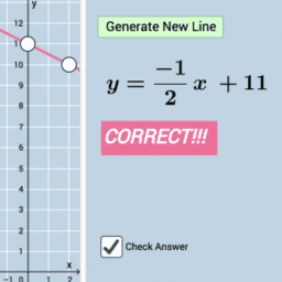 Graphing Linear Equations: Formative Assessment Items