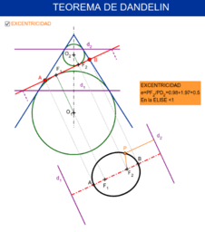 Seccions CÒNIQUES