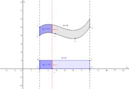 GeoGebra für Fortgeschrittene