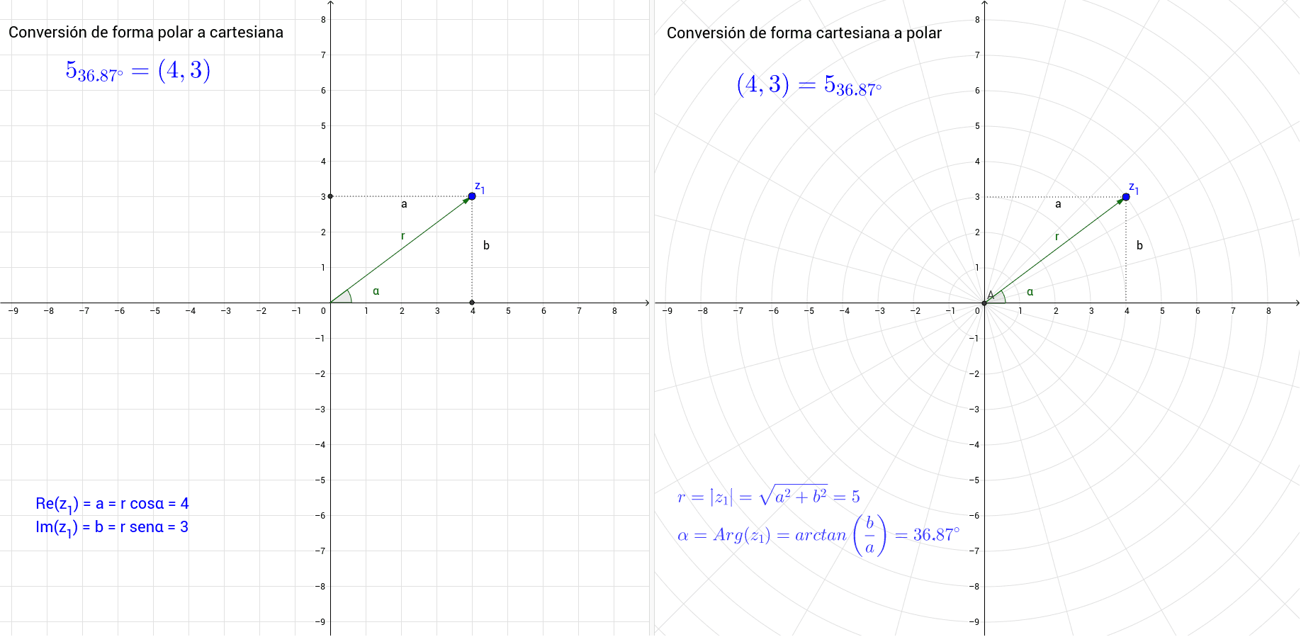 Formas Cartesiana Y Polar De Un Numero Complejo Geogebra