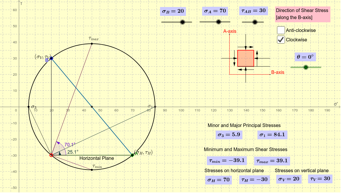 Mohr's for – GeoGebra