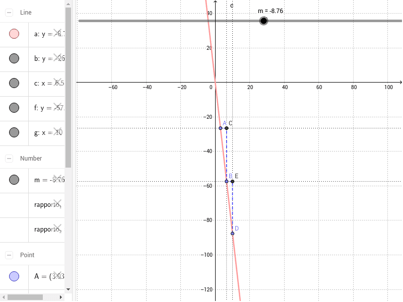 Il coefficiente angolare