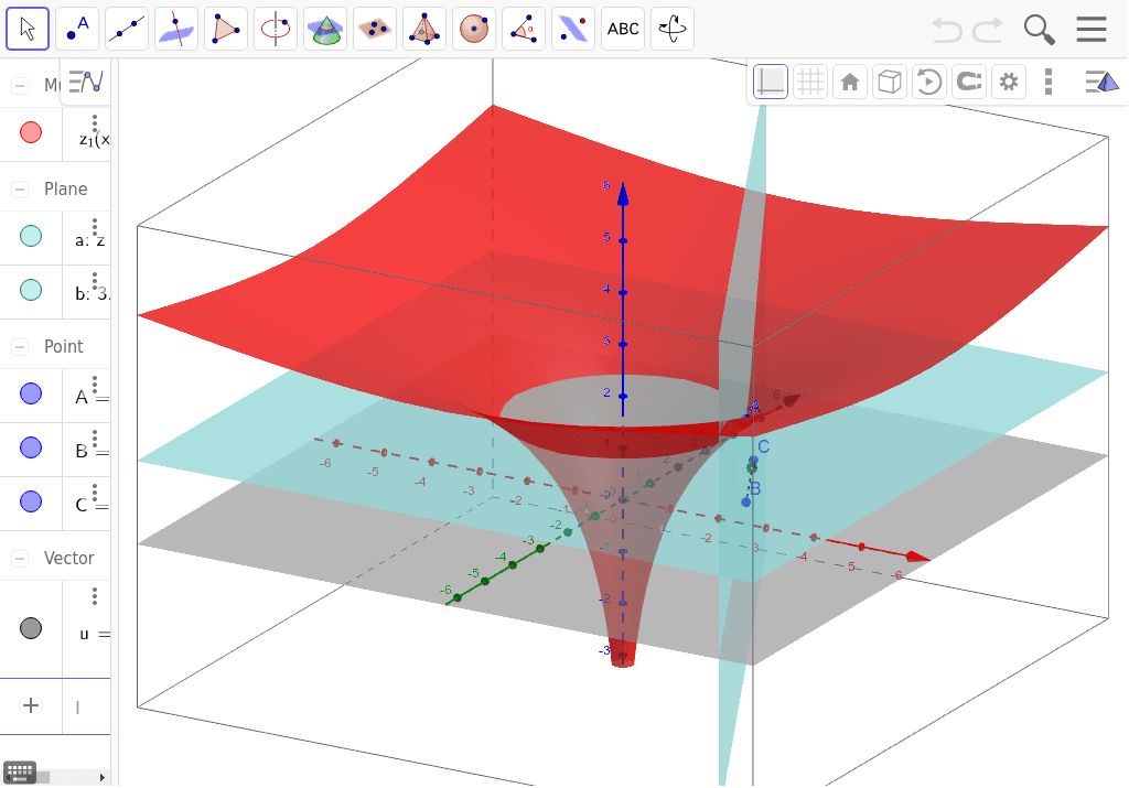 ln(x^2   y^2) derivative