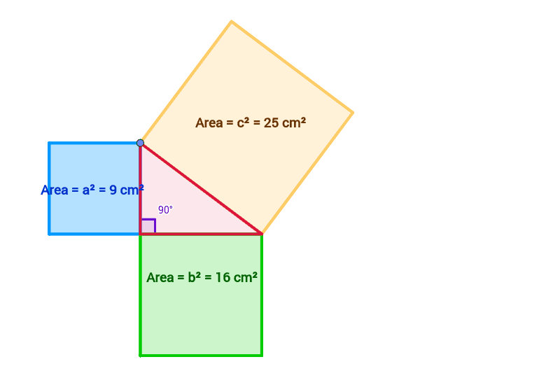 Acute, Obtuse and Right Triangles with the Pythagorean Theorem – GeoGebra