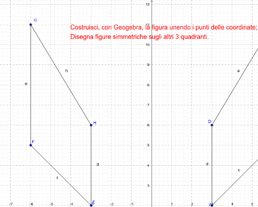 FIGURE SIMMETRICHE – GeoGebra