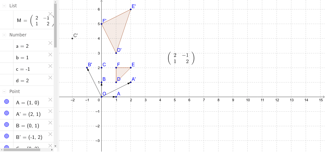 Transformation matrix based on the images of (1,0) and (0,1) – GeoGebra