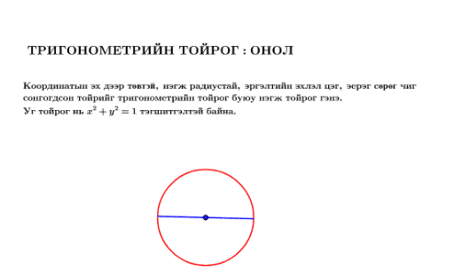 Тригонометрийн тойрог: Онол – GeoGebra