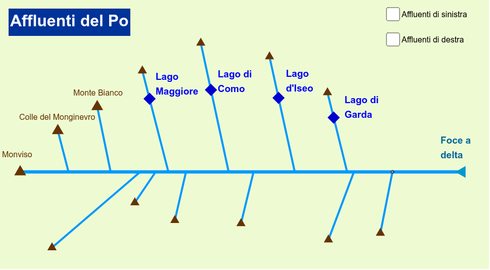 Affluenti Di Destra Del Po potofotograph