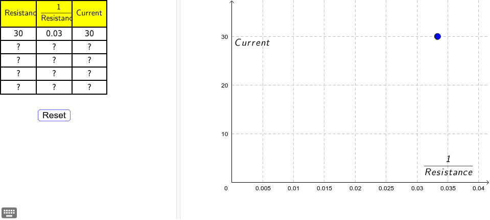 GeoGebra Applet