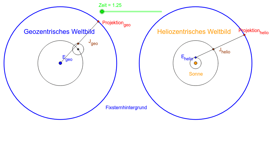Heliozentrisches Und Geozentrisches Weltbild www.geogebra.org