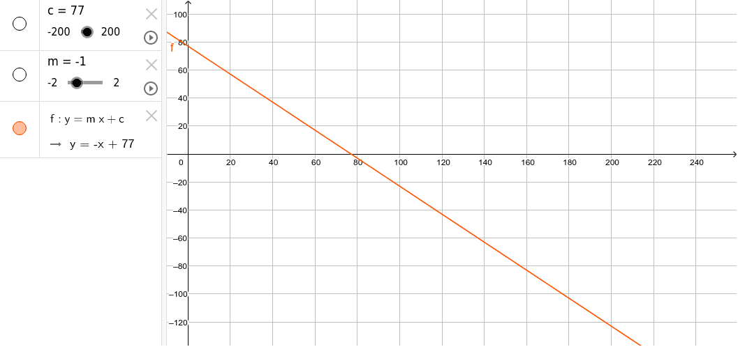 x-axis=sensor input .... y-axis = direction ouput to motor