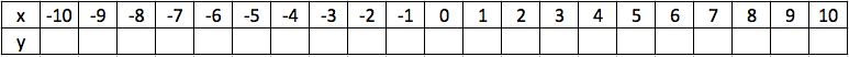 After entering all points, input the following equation.

y=abs(x)  

(must use lowercase)