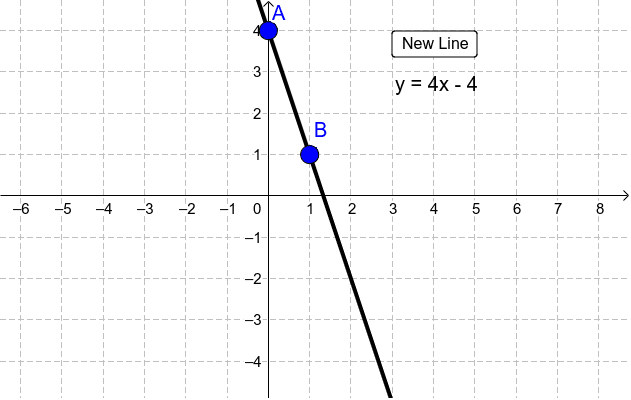 graphic math – GeoGebra