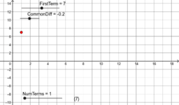 Sequences and Series