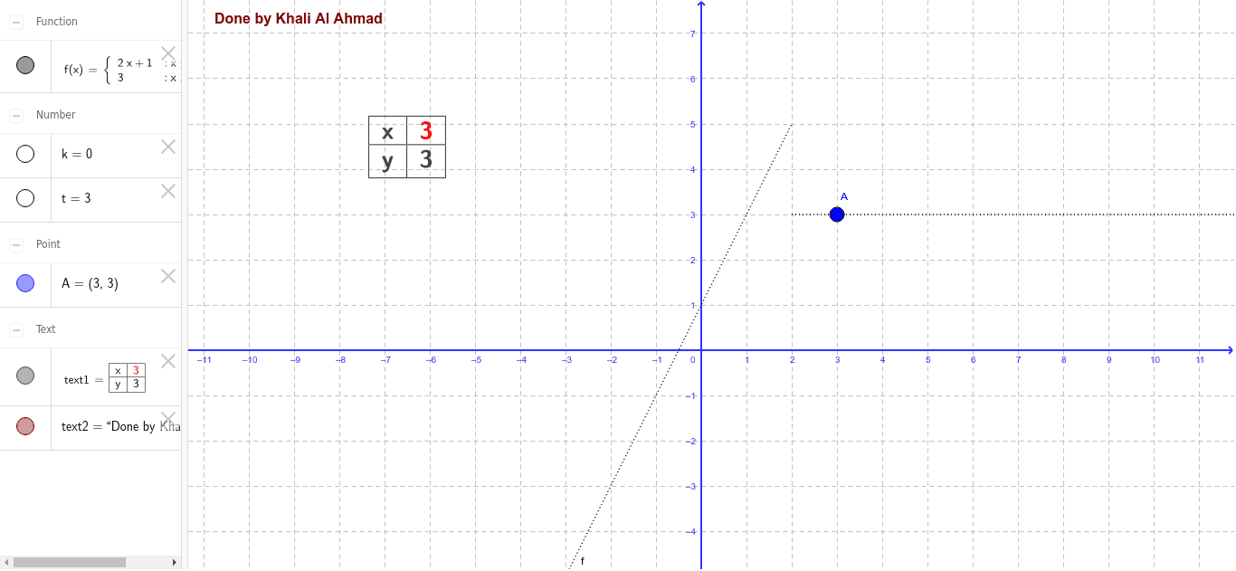 Graphing a function has two branches – GeoGebra