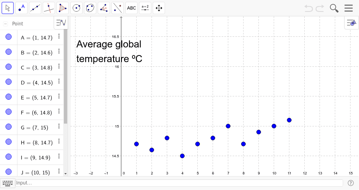 Climate change – GeoGebra