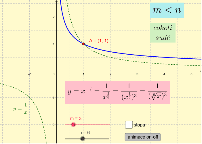 a) cokoli/sudá - ASYMPTOTICKÁ KLOUZAČKA