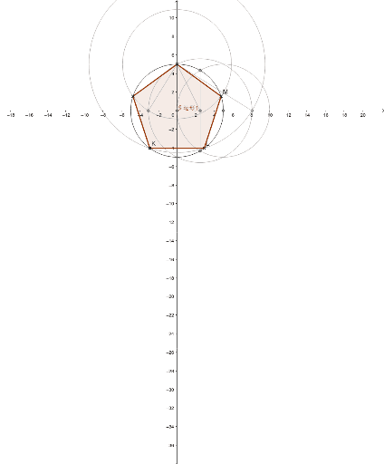 How to draw a pentagon with ruler and compasses geogebra