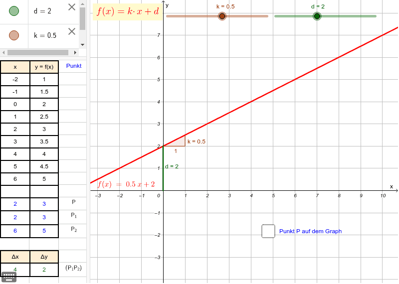 Geogebra Funktion Zeichnen
