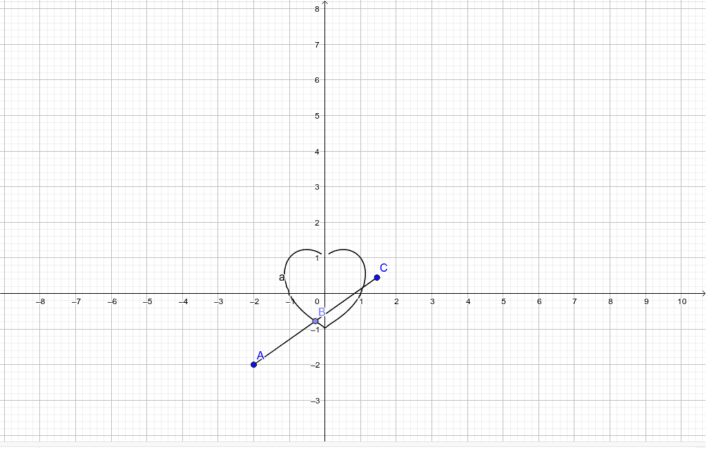 F3 相似の中心 ハート Geogebra