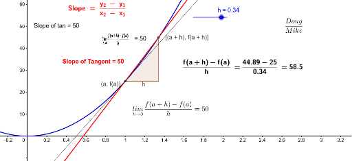 Average Velocity versus Instantaneous – GeoGebra