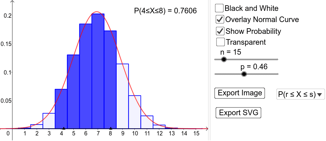Binomial Distribution Image Generator – GeoGebra
