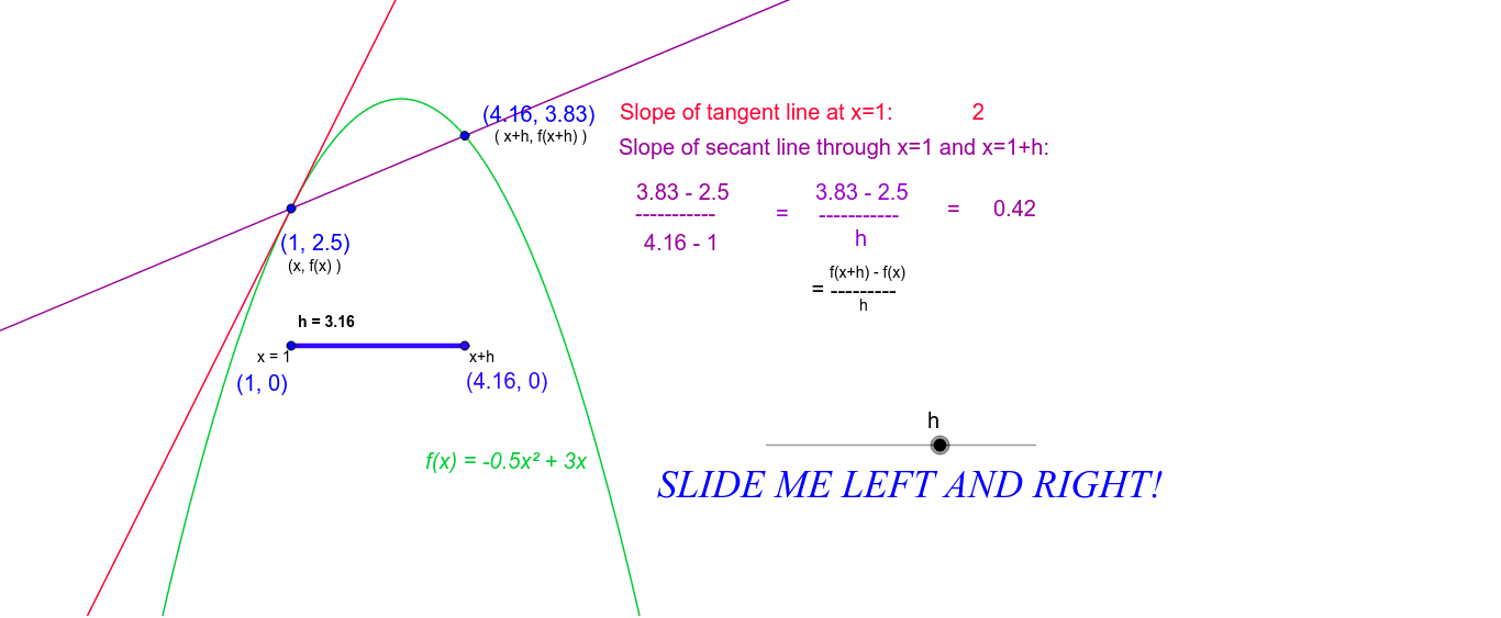 estimating slope of a tangent line using a secant line geogebra secant line