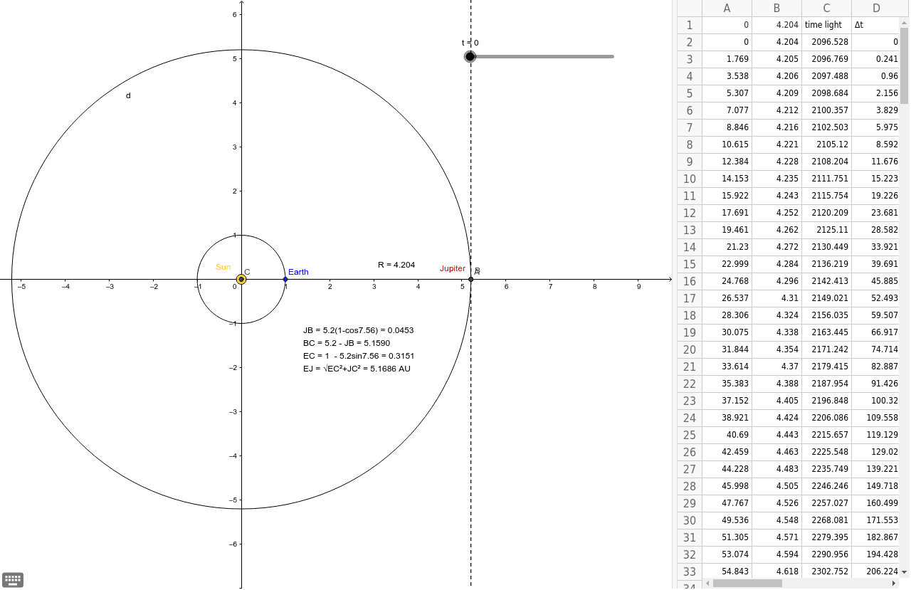 GeoGebra Applet
