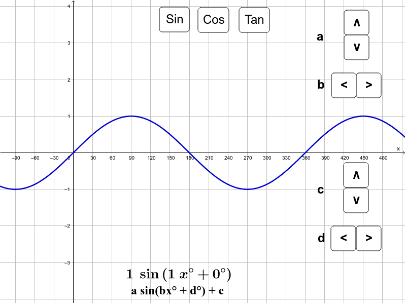 Sin Cos Tan Graph