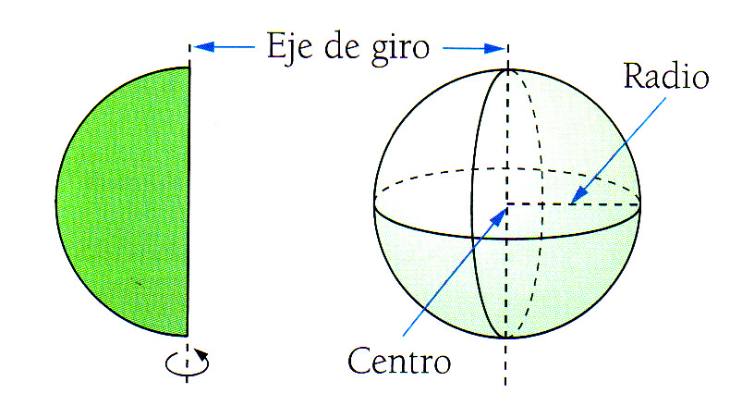 Perimetro de una esfera