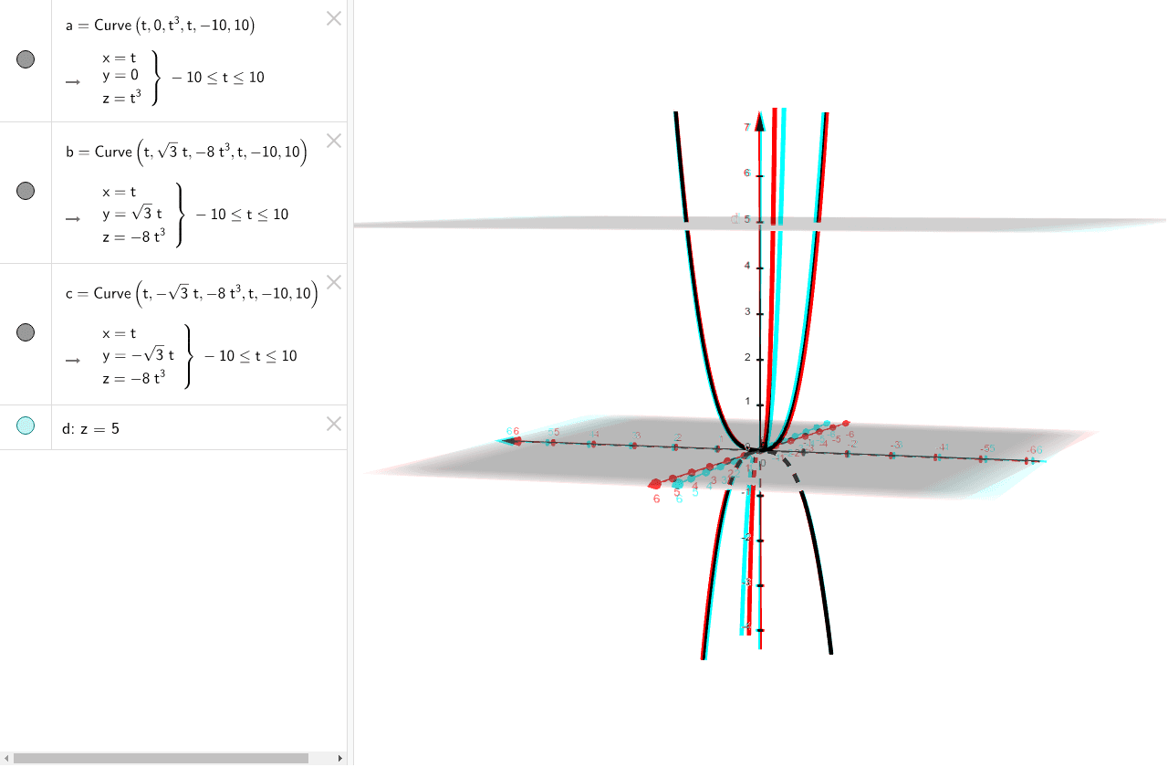 Z 3 graph