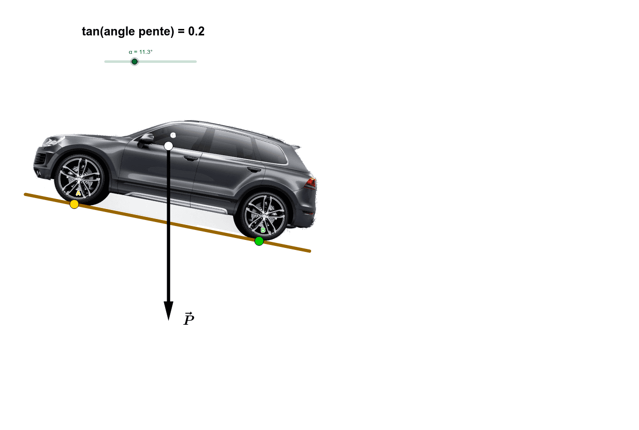 Voiture en pente GeoGebra