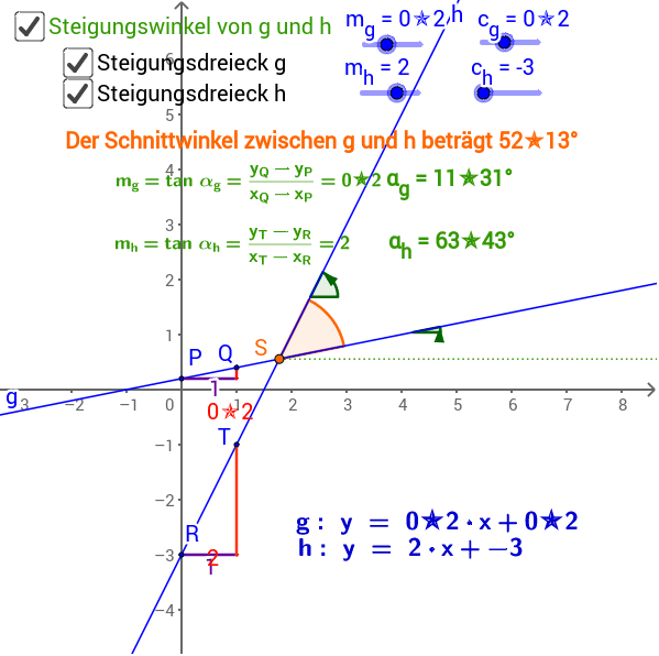 Schnittwinkel zwischen zwei Geraden (Fall 2) GeoGebra Schnittwinkel zwischen zwei Geraden (Fall 2) GeoGebra