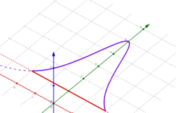 So Connecticut GeoGebra Conf Aug 2016