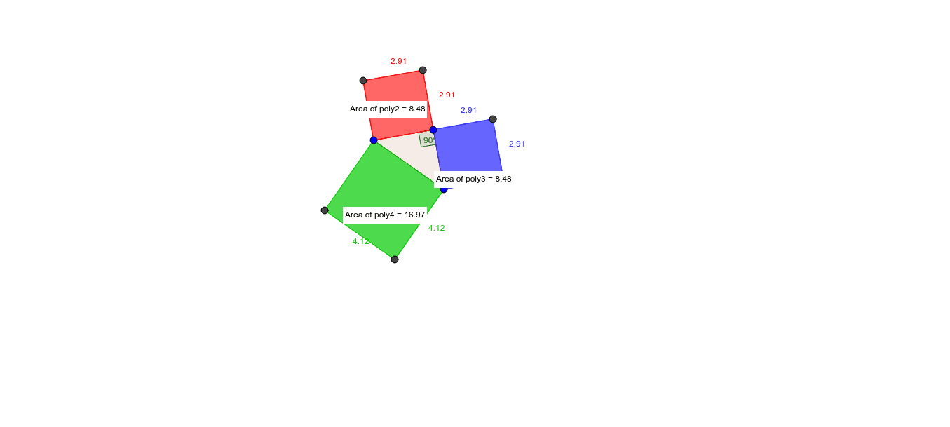Move the blue points around to enlarge/shrink the dynamic image. What inferences can you make about the relationship between the area of the squares and the side lengths of the triangle?