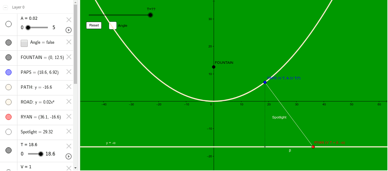 Help Ryan Get to Grad GeoGebra