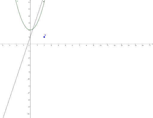 Функцийн график ба координат – GeoGebra