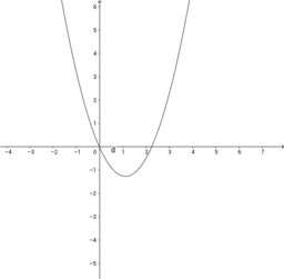 La parabola e la sua equazione