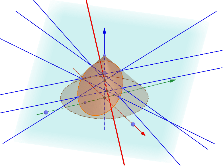 パスカルの定理 Geogebra