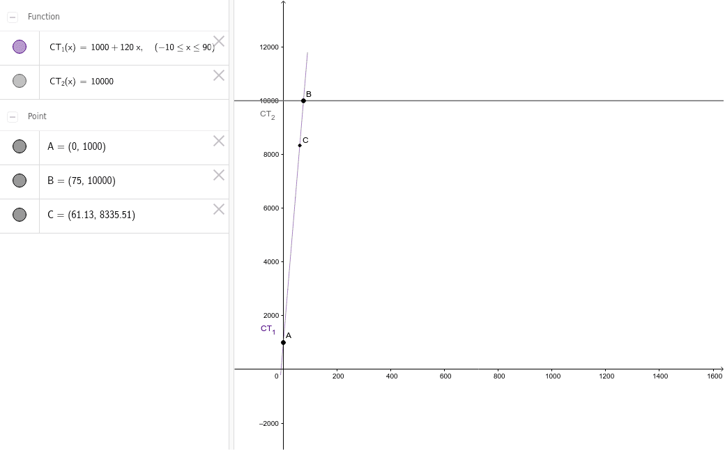 GeoGebra Applet