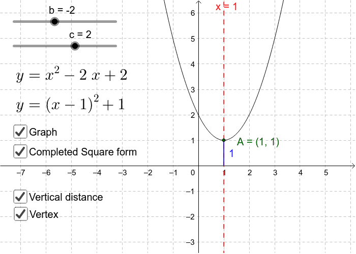 The graph of the completed square form of a quadratic – GeoGebra