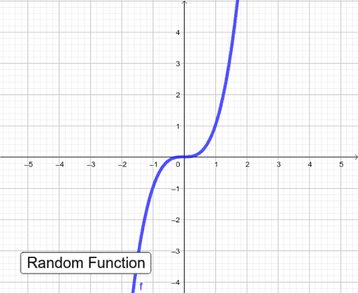 Random Function Button – GeoGebra