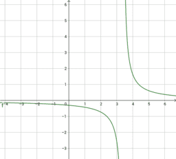 CLIL - RATIONAL FUNCTIONS